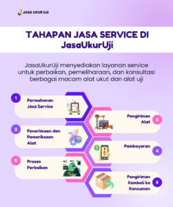 Jasa Service Alat Ukur dan Alat Uji by JasaUkurUji (1)